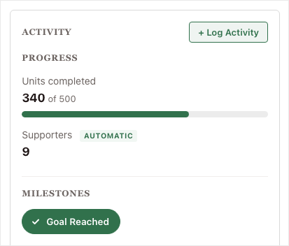 07a-public-module-progress | Charitable The top of the Activity module on a fundraiser page, showing a progress bar and a Goal Reached milestone badge