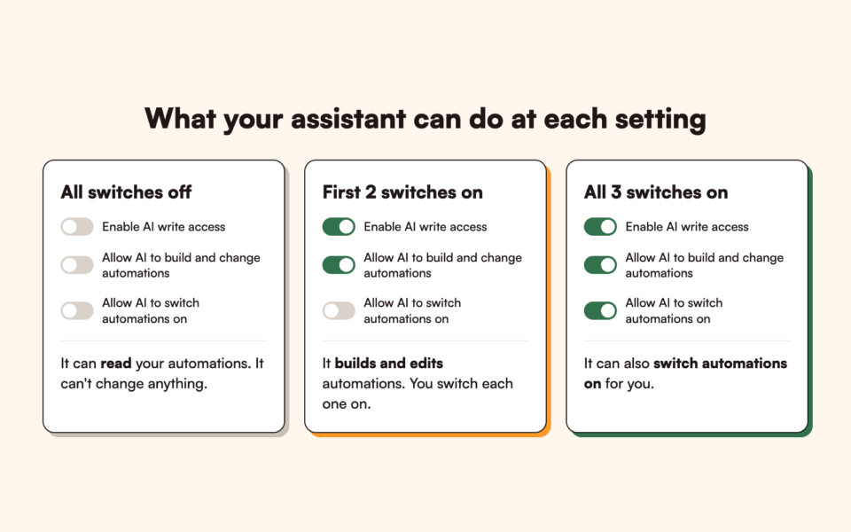What an AI assistant can do with all switches off, the first 2 switches on, and all 3 switches on
