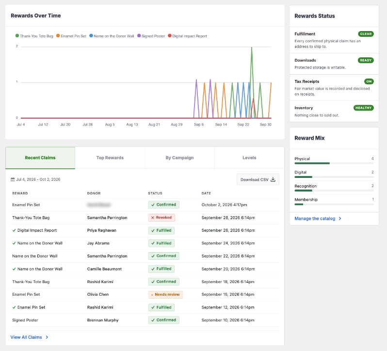 The Rewards Over Time chart, the Rewards Status panel, the Recent Claims table and the Reward Mix breakdown