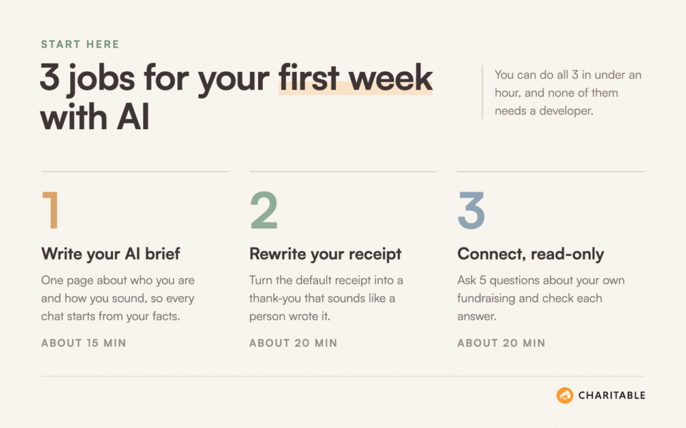 raise-funds-ai-3-tasks | Charitable raise-funds-ai-3-tasks